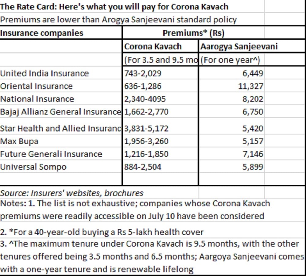 Personal Finance Table